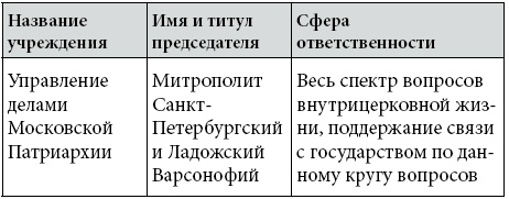 Иллюстрация к книге — Этикет делового письма [i_067.jpg]