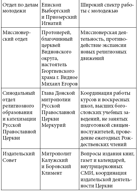 Иллюстрация к книге — Этикет делового письма [i_069.jpg]