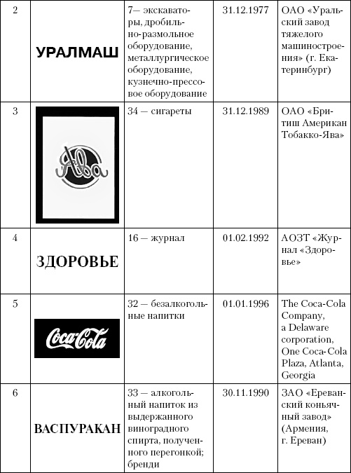 Иллюстрация к книге — Интеллектуальная собственность в бизнесе: изобретение, товарный знак, ноу-хау, фирменный бренд... [_25.jpg]