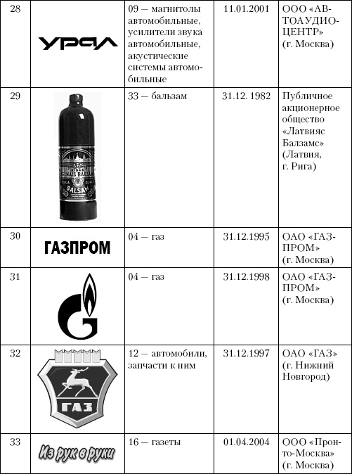Иллюстрация к книге — Интеллектуальная собственность в бизнесе: изобретение, товарный знак, ноу-хау, фирменный бренд... [_30.jpg]