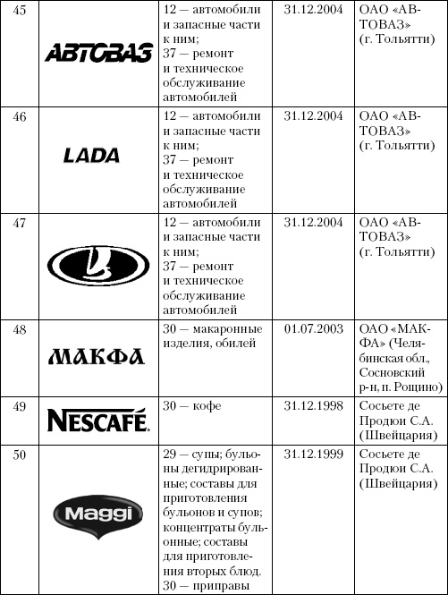 Иллюстрация к книге — Интеллектуальная собственность в бизнесе: изобретение, товарный знак, ноу-хау, фирменный бренд... [_33.jpg]