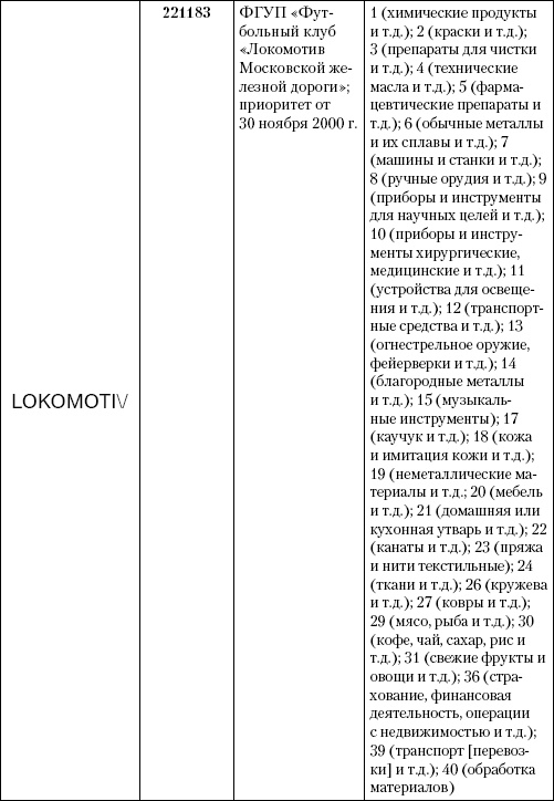 Иллюстрация к книге — Интеллектуальная собственность в бизнесе: изобретение, товарный знак, ноу-хау, фирменный бренд... [_76.jpg]