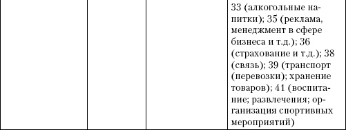 Иллюстрация к книге — Интеллектуальная собственность в бизнесе: изобретение, товарный знак, ноу-хау, фирменный бренд... [_78.jpg]