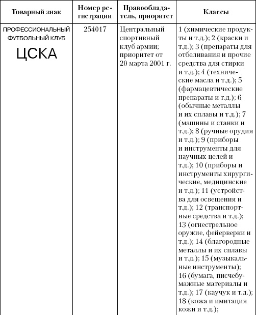 Иллюстрация к книге — Интеллектуальная собственность в бизнесе: изобретение, товарный знак, ноу-хау, фирменный бренд... [_80.jpg]
