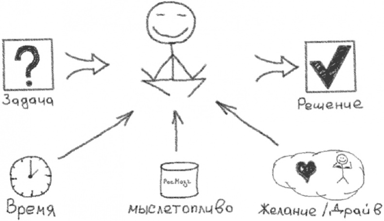 Иллюстрация к книге — Джедайские техники. Как воспитать свою обезьяну, опустошить инбокс и сберечь мыслетопливо [i_008.jpg]