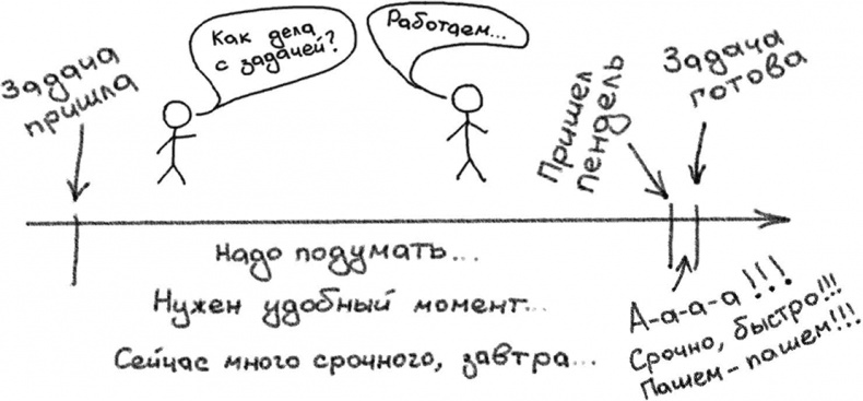 Иллюстрация к книге — Джедайские техники. Как воспитать свою обезьяну, опустошить инбокс и сберечь мыслетопливо [i_015.jpg]