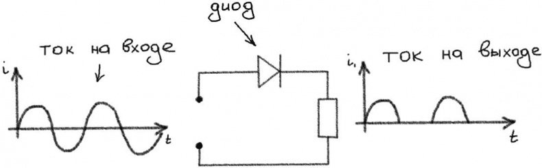 Иллюстрация к книге — Джедайские техники. Как воспитать свою обезьяну, опустошить инбокс и сберечь мыслетопливо [i_017.jpg]