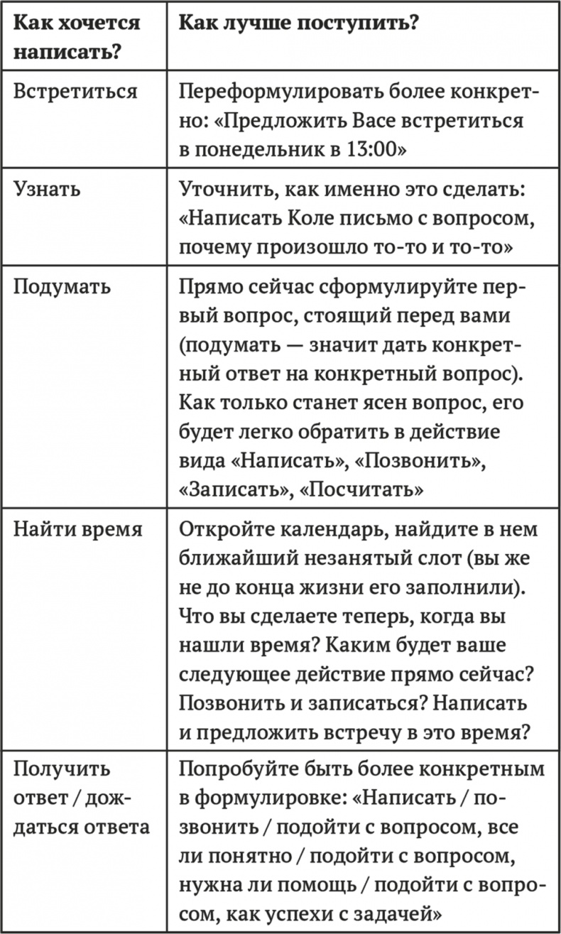 Иллюстрация к книге — Джедайские техники. Как воспитать свою обезьяну, опустошить инбокс и сберечь мыслетопливо [i_031.jpg]