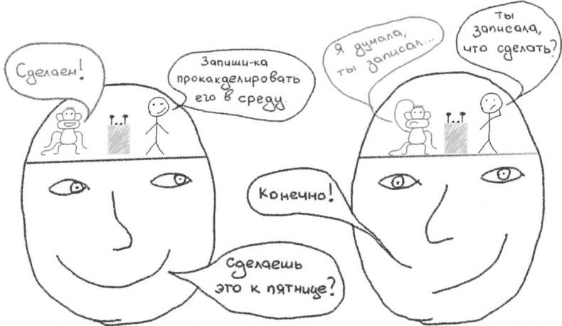 Иллюстрация к книге — Джедайские техники. Как воспитать свою обезьяну, опустошить инбокс и сберечь мыслетопливо [i_032.jpg]