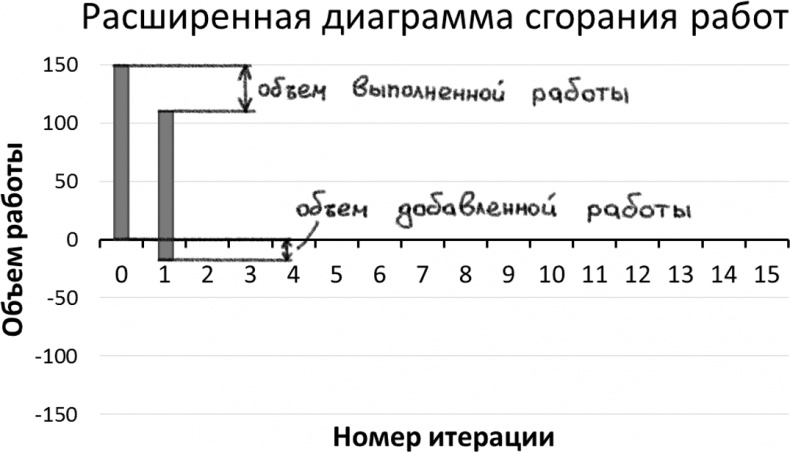 Иллюстрация к книге — Джедайские техники. Как воспитать свою обезьяну, опустошить инбокс и сберечь мыслетопливо [i_044.jpg]