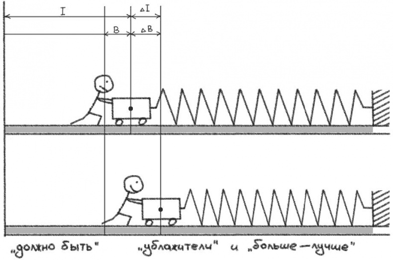 Иллюстрация к книге — Джедайские техники. Как воспитать свою обезьяну, опустошить инбокс и сберечь мыслетопливо [i_048.jpg]