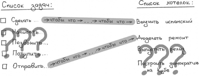Иллюстрация к книге — Джедайские техники. Как воспитать свою обезьяну, опустошить инбокс и сберечь мыслетопливо [i_049.jpg]