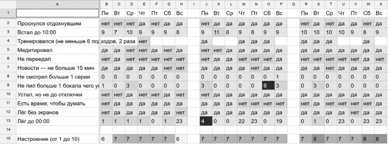 Иллюстрация к книге — Джедайские техники. Как воспитать свою обезьяну, опустошить инбокс и сберечь мыслетопливо [i_056.jpg]