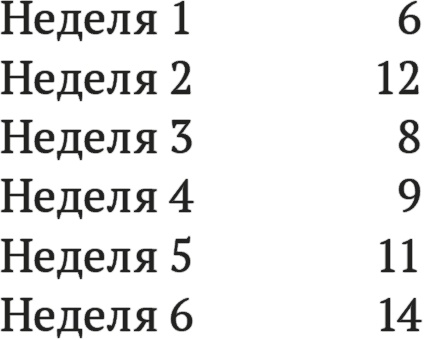 Иллюстрация к книге — Джедайские техники. Как воспитать свою обезьяну, опустошить инбокс и сберечь мыслетопливо [i_058.jpg]