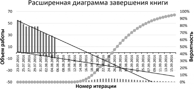 Иллюстрация к книге — Джедайские техники. Как воспитать свою обезьяну, опустошить инбокс и сберечь мыслетопливо [i_069.jpg]
