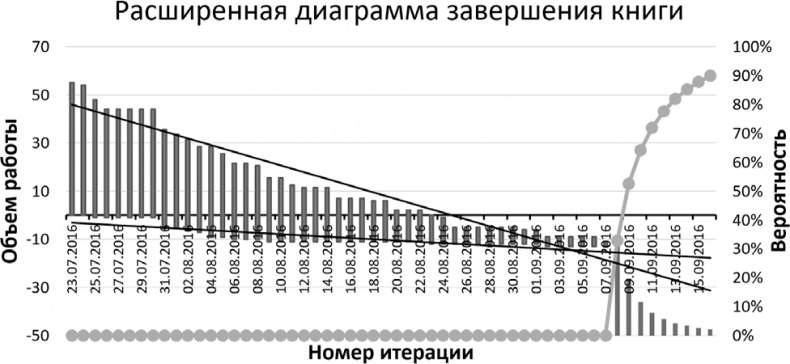 Иллюстрация к книге — Джедайские техники. Как воспитать свою обезьяну, опустошить инбокс и сберечь мыслетопливо [i_071.jpg]