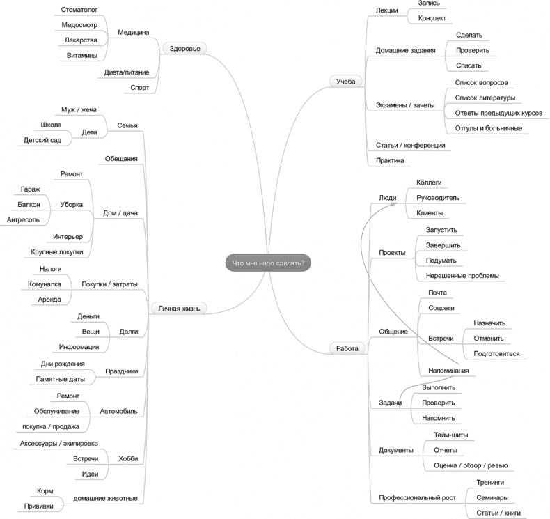 Иллюстрация к книге — Джедайские техники. Как воспитать свою обезьяну, опустошить инбокс и сберечь мыслетопливо [i_072.jpg]
