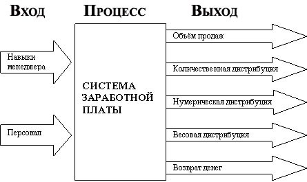 Иллюстрация к книге — Рабочая книга супервайзера [i_001.jpg]
