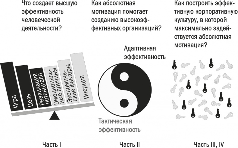 Иллюстрация к книге — Заряженные на результат. Культура высокой эффективности на практике [i_002.jpg]