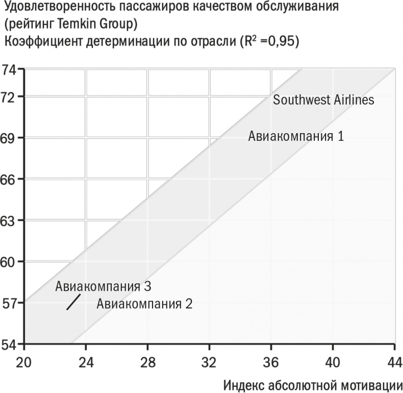Иллюстрация к книге — Заряженные на результат. Культура высокой эффективности на практике [i_007.jpg]