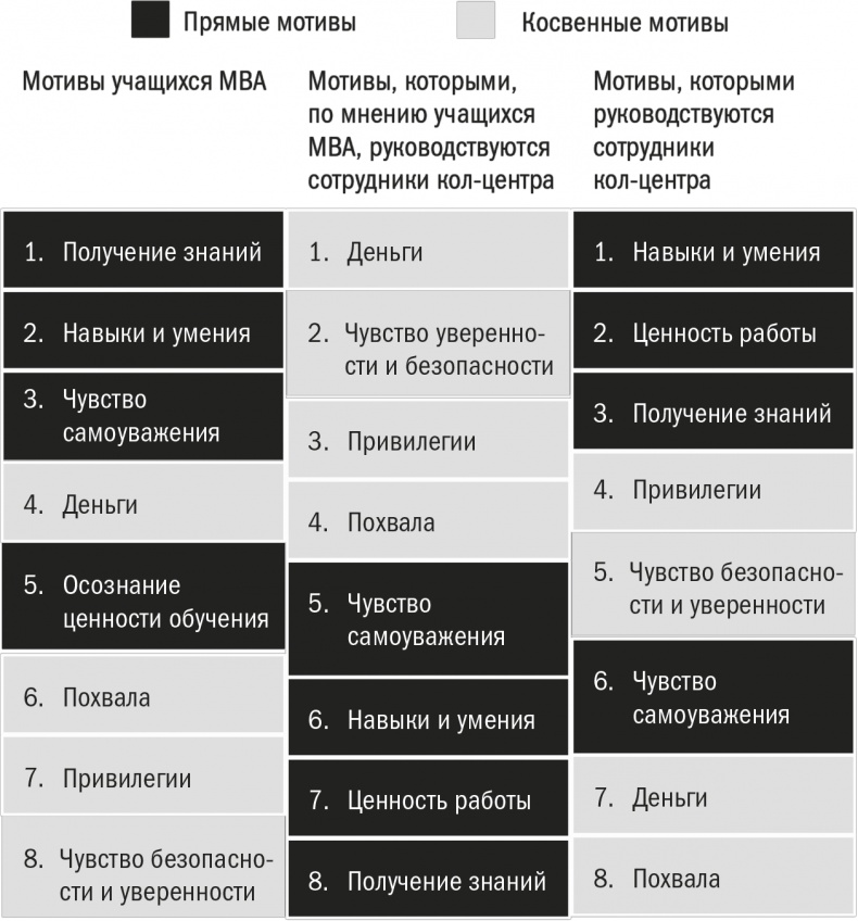 Иллюстрация к книге — Заряженные на результат. Культура высокой эффективности на практике [i_013.jpg]