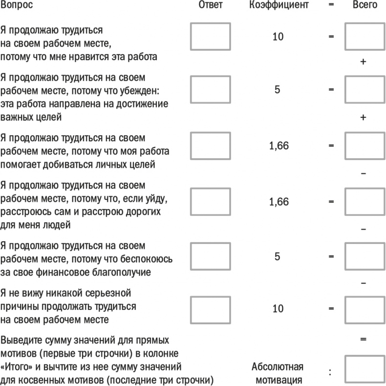 Иллюстрация к книге — Заряженные на результат. Культура высокой эффективности на практике [i_015.jpg]