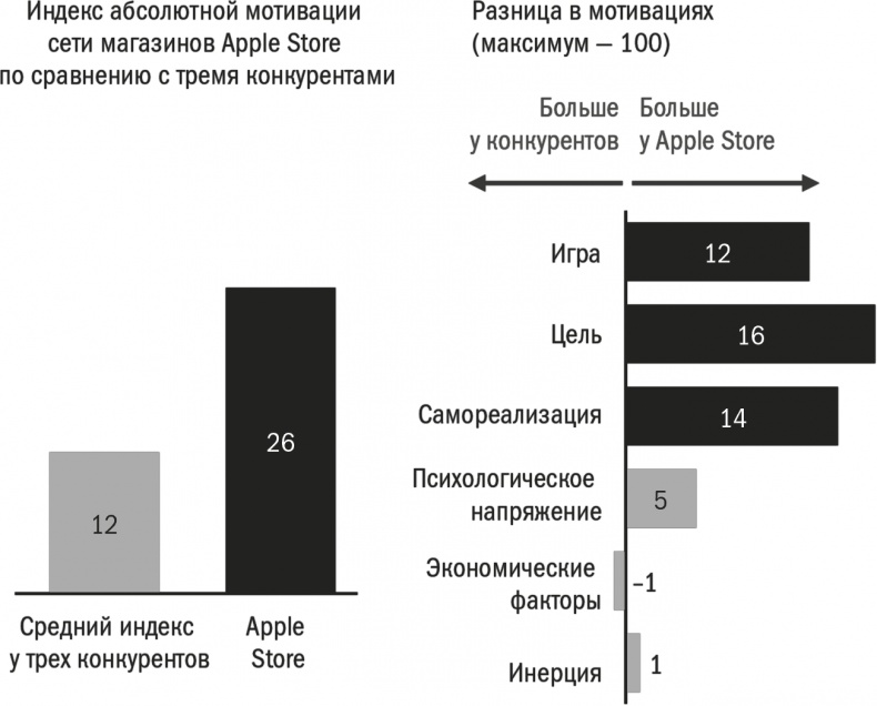 Иллюстрация к книге — Заряженные на результат. Культура высокой эффективности на практике [i_017.jpg]