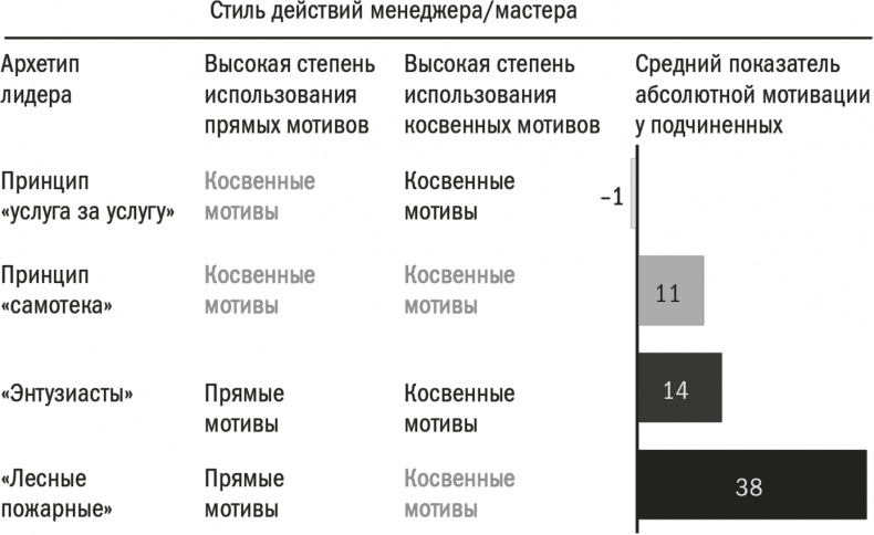 Иллюстрация к книге — Заряженные на результат. Культура высокой эффективности на практике [i_018.jpg]