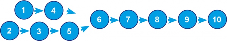 Иллюстрация к книге — Бизнесхаки: Полезные советы для руководителей [i_007.jpg]