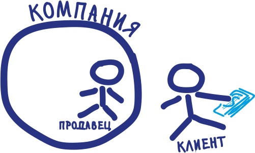 Иллюстрация к книге — Бизнесхаки: Полезные советы для руководителей [i_012.jpg]