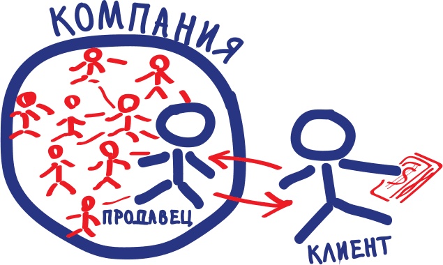 Иллюстрация к книге — Бизнесхаки: Полезные советы для руководителей [i_013.jpg]