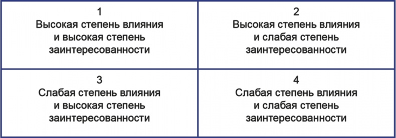 Иллюстрация к книге — Бизнесхаки: Полезные советы для руководителей [i_023.jpg]