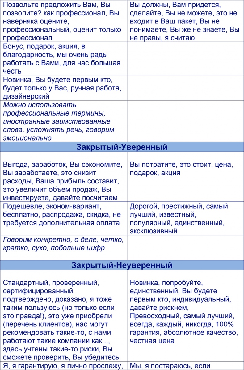 Иллюстрация к книге — Шпаргалка проДАж. Книга 1 [i_016.jpg]