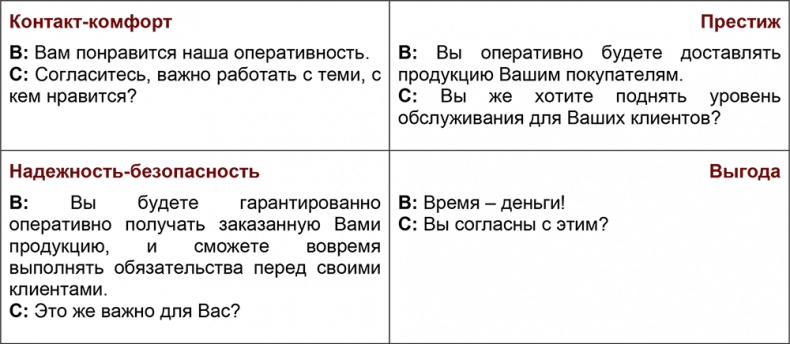 Иллюстрация к книге — Шпаргалка проДАж. Книга 1 [i_019.jpg]