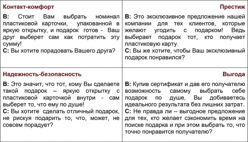 Иллюстрация к книге — Шпаргалка проДАж. Книга 1 [i_021.jpg]