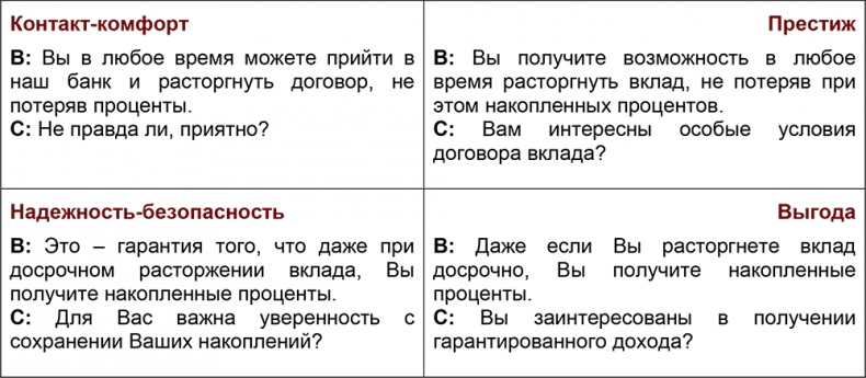 Иллюстрация к книге — Шпаргалка проДАж. Книга 1 [i_022.jpg]