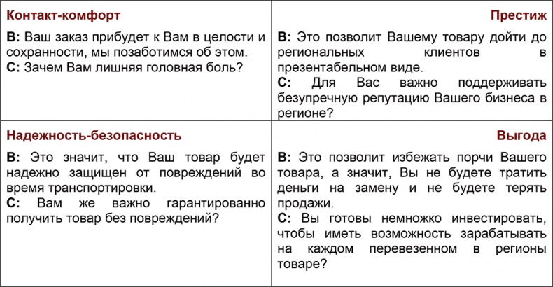 Иллюстрация к книге — Шпаргалка проДАж. Книга 1 [i_023.jpg]