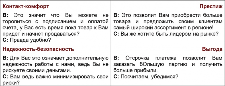 Иллюстрация к книге — Шпаргалка проДАж. Книга 1 [i_025.jpg]
