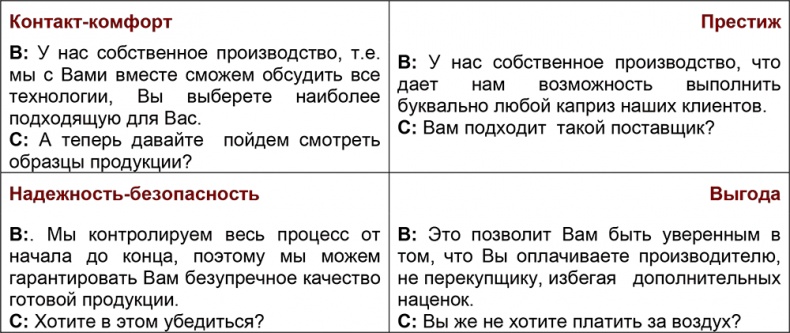 Иллюстрация к книге — Шпаргалка проДАж. Книга 1 [i_027.jpg]