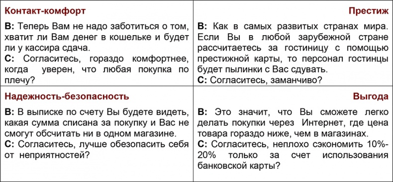 Иллюстрация к книге — Шпаргалка проДАж. Книга 1 [i_028.jpg]