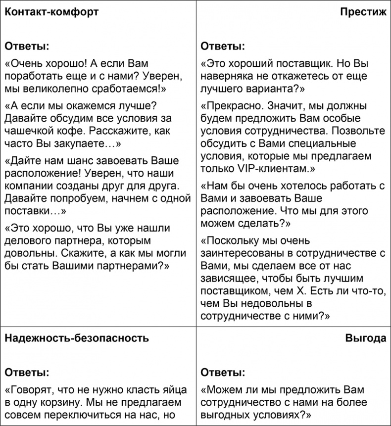 Иллюстрация к книге — Шпаргалка проДАж. Книга 1 [i_030.jpg]