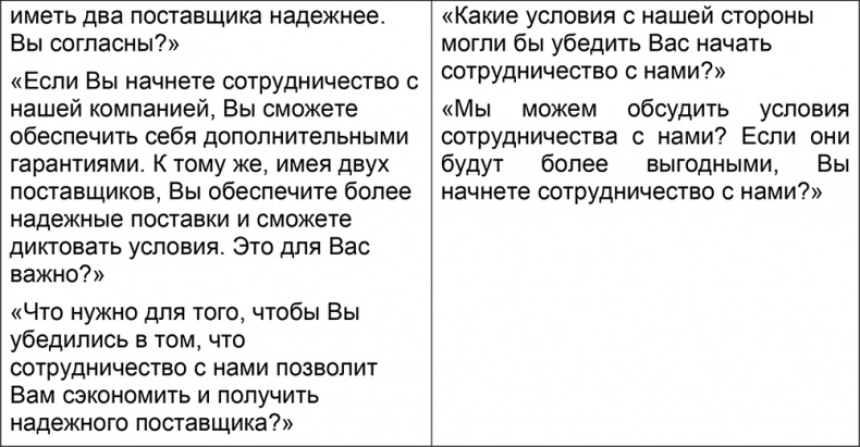 Иллюстрация к книге — Шпаргалка проДАж. Книга 1 [i_031.jpg]