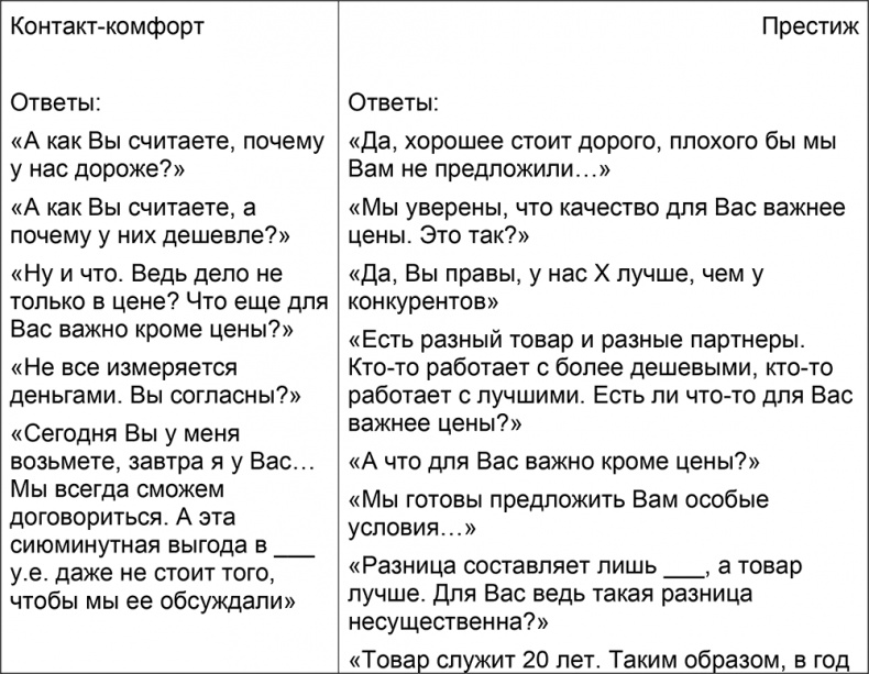 Иллюстрация к книге — Шпаргалка проДАж. Книга 1 [i_032.jpg]