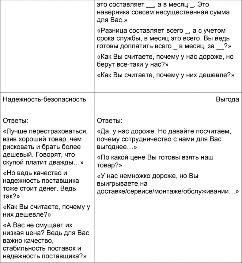 Иллюстрация к книге — Шпаргалка проДАж. Книга 1 [i_033.jpg]