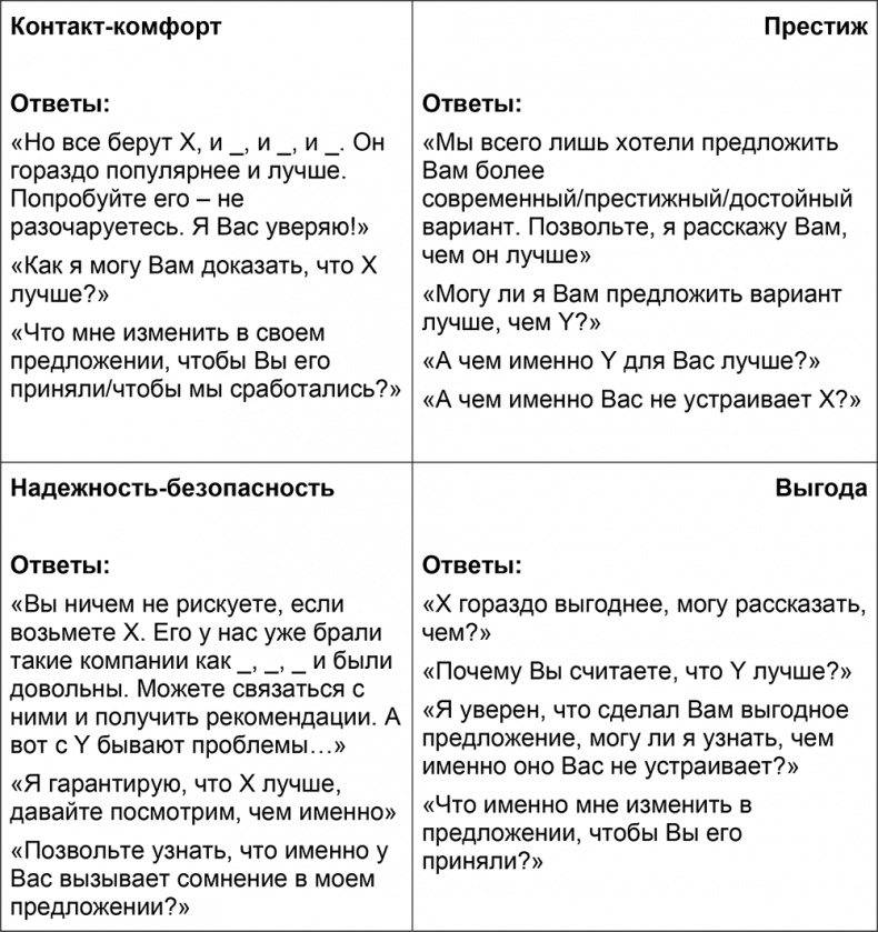 Иллюстрация к книге — Шпаргалка проДАж. Книга 1 [i_034.jpg]