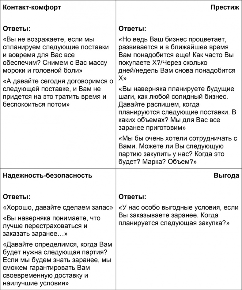 Иллюстрация к книге — Шпаргалка проДАж. Книга 1 [i_035.jpg]