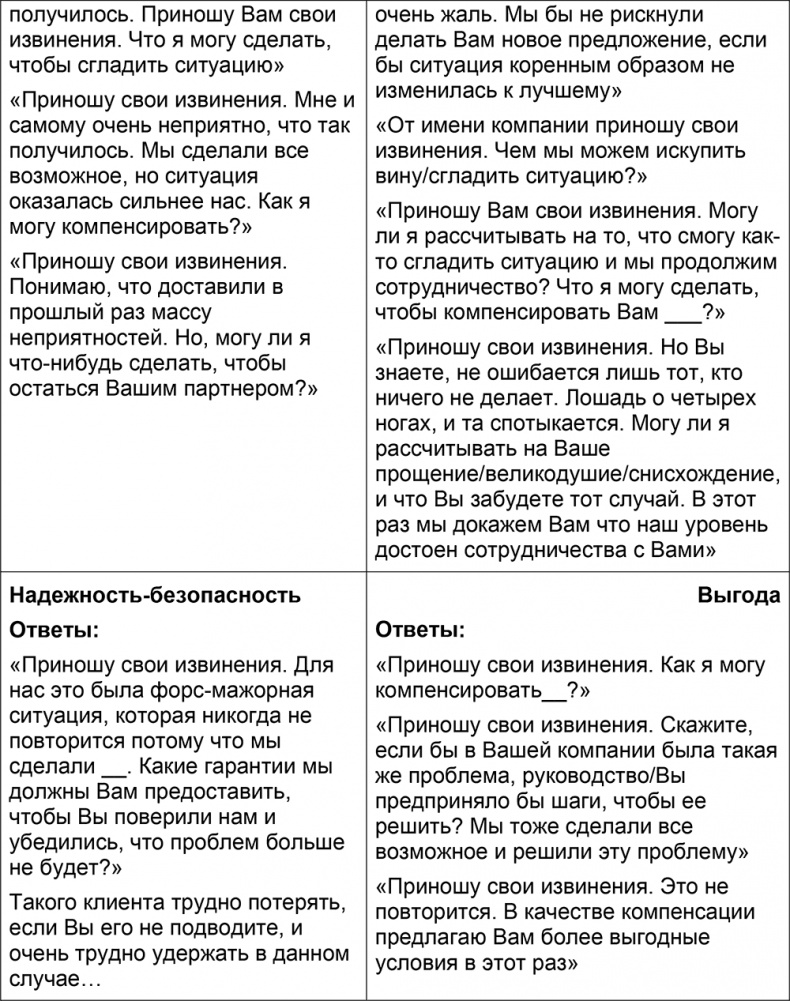 Иллюстрация к книге — Шпаргалка проДАж. Книга 1 [i_038.jpg]