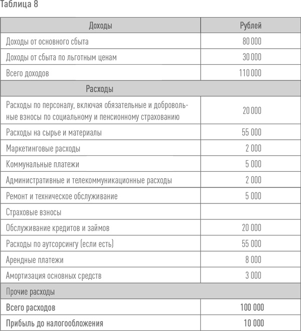 Иллюстрация к книге — Создание успешного социального предприятия [i_012.jpg]