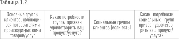 Иллюстрация к книге — Создание успешного социального предприятия [i_025.jpg]