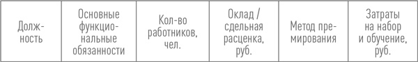Иллюстрация к книге — Создание успешного социального предприятия [i_031.jpg]